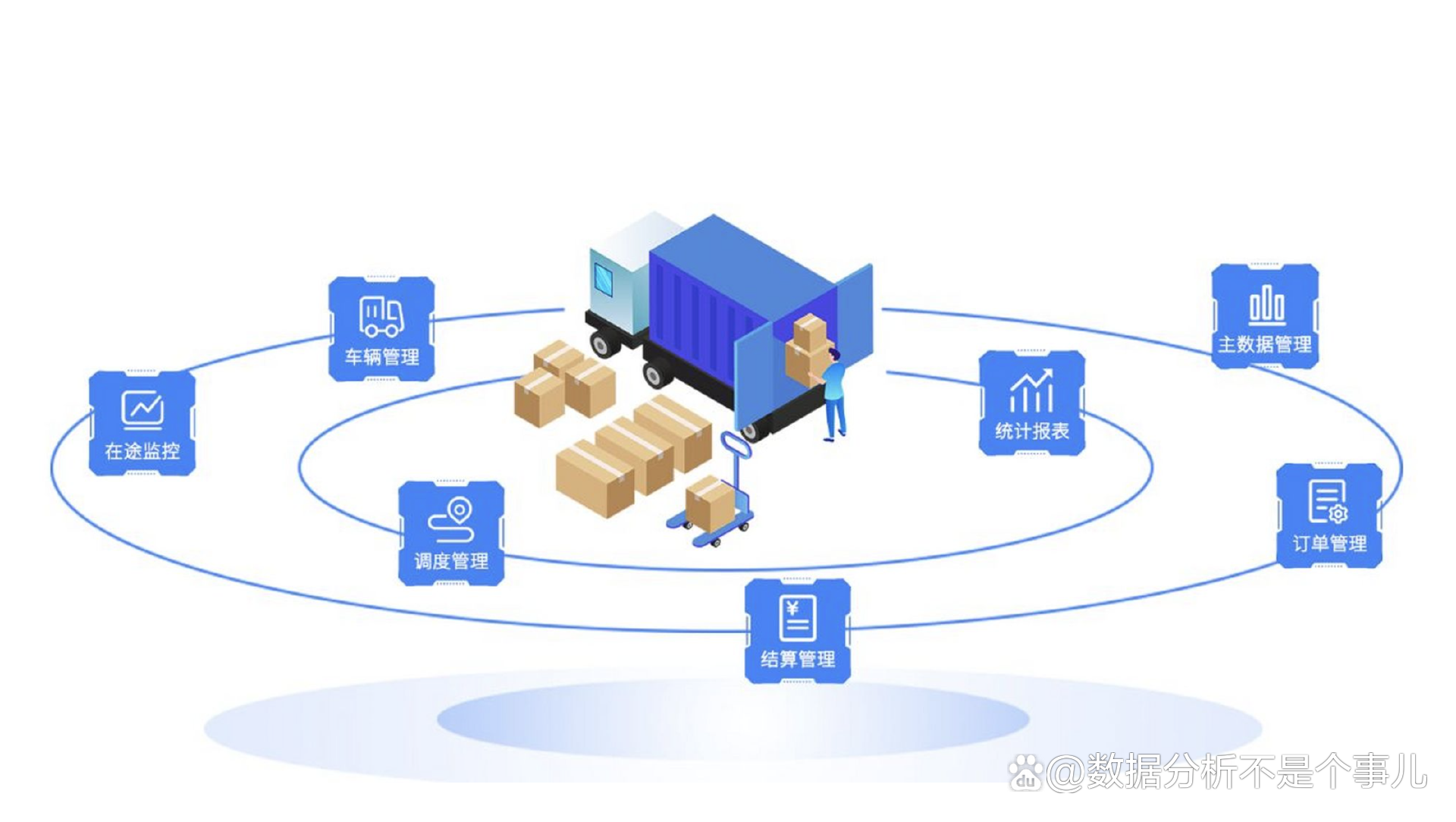 供应链管理五大系统 一次讲清供应链管理及相关配套服务