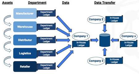 区块链+零售 重塑数字身份、会员体系与供应链的未来