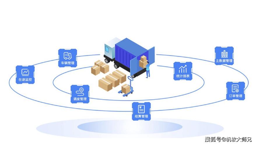 供应链管理五大系统及其配套服务概述