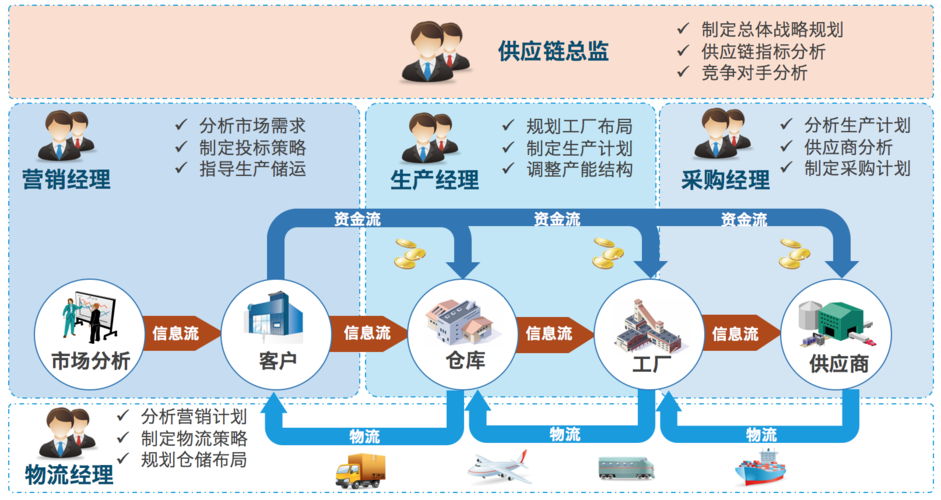 深圳供应链管理培训 赋能产业升级，打造高效协同体系