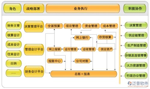 构建高效物流管理系统 服务器需求与供应链一体化服务解析