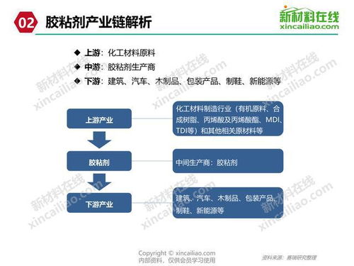 电子胶粘剂及配套产品生产建设项目全面落地，供应链管理与服务升级赋能产业新生态