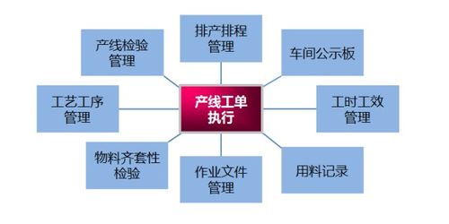 供应链管理中十大系统的协同 构建SCM、CRM、APS、MES及配套服务的智慧网络