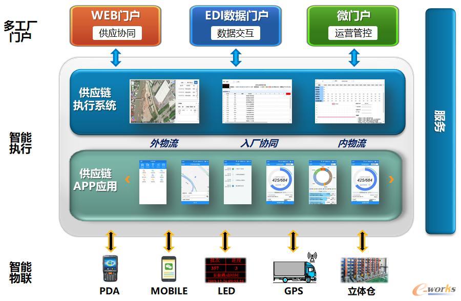智能供应链系统 驱动广汽乘用车迈向精益拉动式生产新纪元