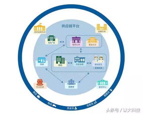 物流供应链成本控制策略与供应链管理优化