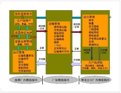 供应链管理与生产计划优化 协同与创新路径