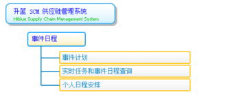 供应链管理系统的模块与功能 事件日程与相关配套服务解析